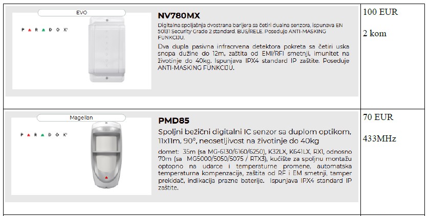 PARADOX bezicni spoljni senzori