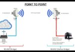MikroTik LGH5 – WiFi link 12km, par
